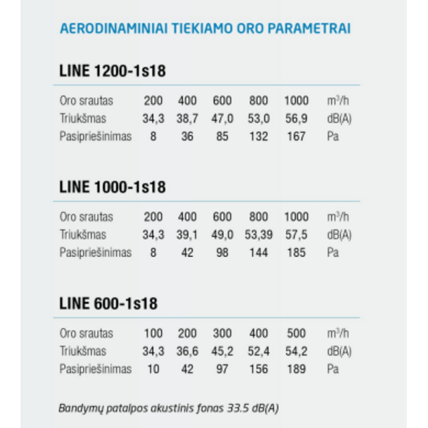 Gipsinis priglaistomas plyšinis vėdinimo difuzorius Airmann Line, 120 cm, dviejų plyšių - Image 5