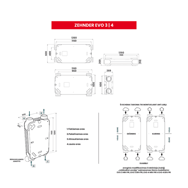 Entalpinis rekuperatorius Zehnder EVO 3 – 5