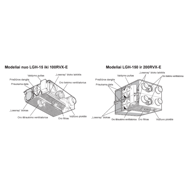 Plokštelinis rekuperatorius Mitsubishi Electric Lossnay LGH-100RVX - Image 2