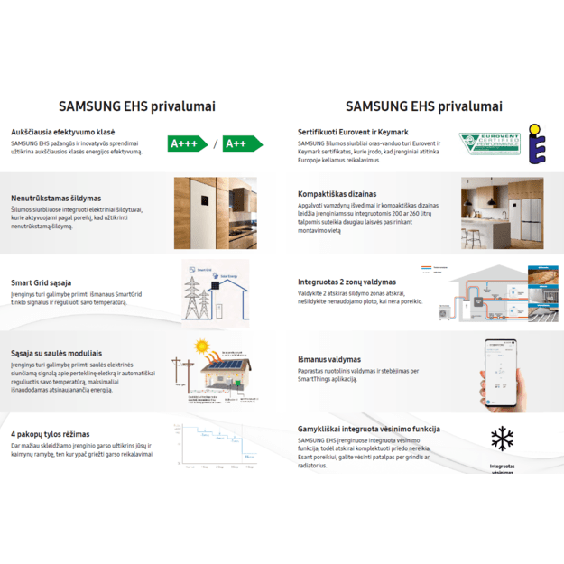 SAMSUNG oras–vanduo 16.0/13.5 kW šilumos siurblys be talpos, su hydro moduliu, WIFI, trifazis - Image 7
