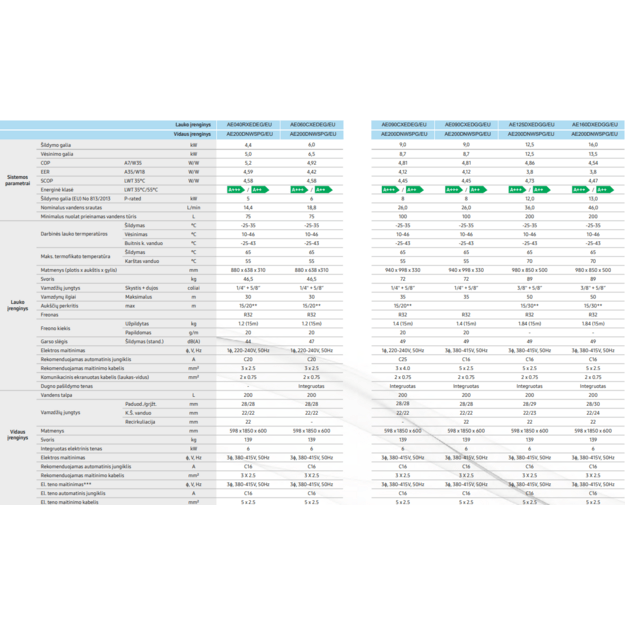 SAMSUNG oras–vanduo 12.5/12.5 kW SPLIT šilumos siurblys su 200 l talpa, WIFI, trifazis - Image 6