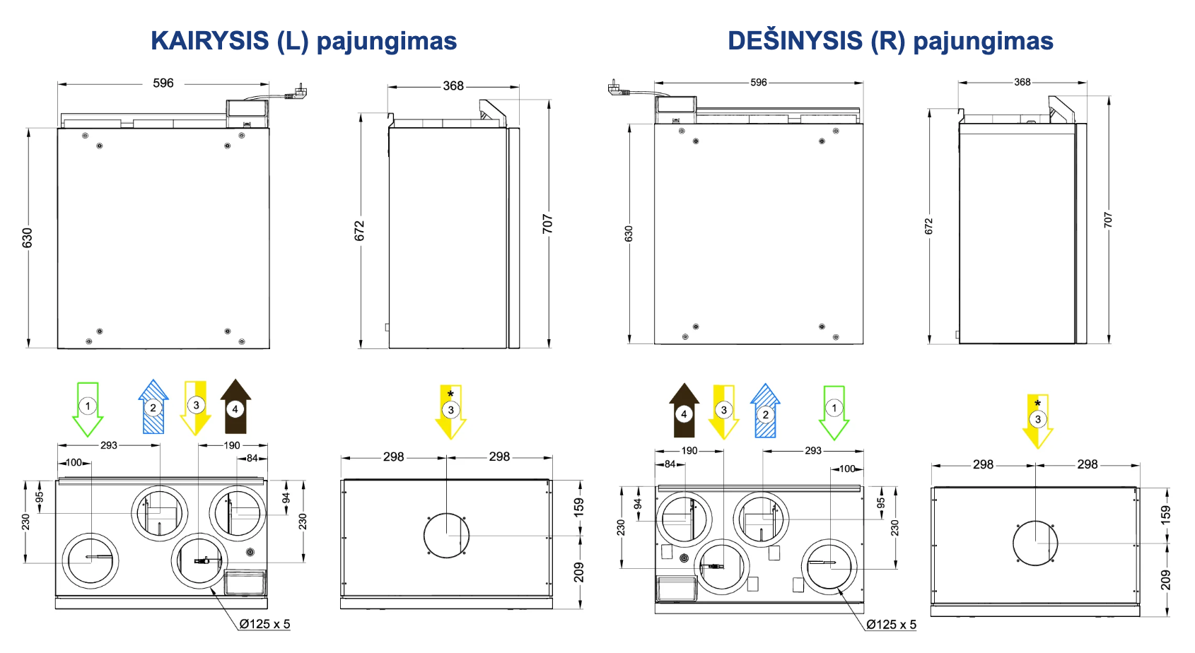 Systemair VTR 150/B Kairinio (L) ir Dešinojo (R) pajungimo schema su krypčių pavadinimais